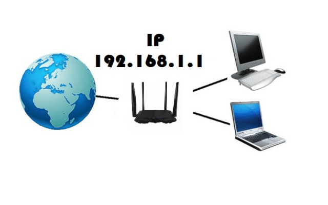 192.168.1.1 IP address