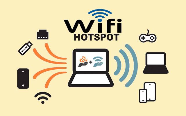 What is a WiFi Hotspot?